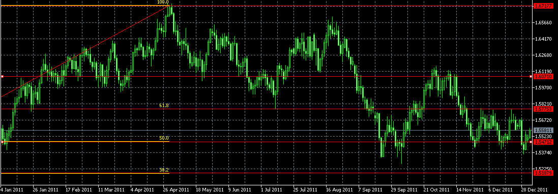 الرسم البياني اليومي لزوج الجنية الإسترليني مقابل الدولار